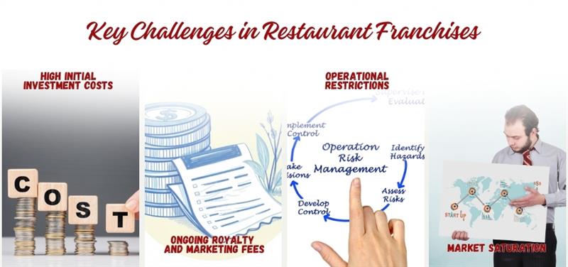 Restaurant Franchising: Key Insights You Need to Know 